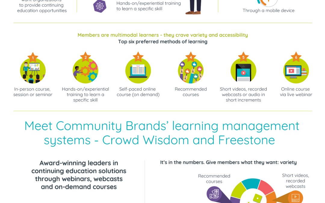 Delivering Quality Learning Content